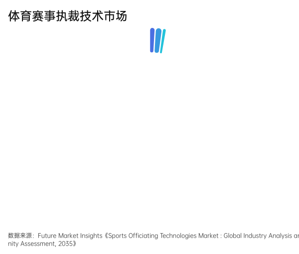 体育赛事执裁技术市场分布