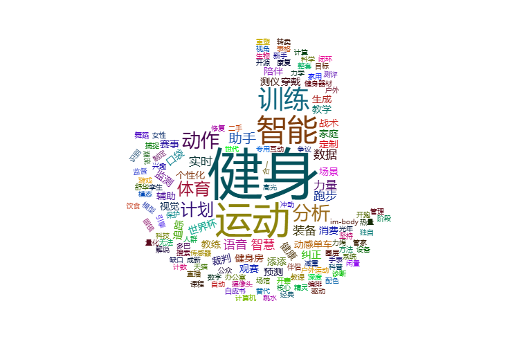 健身APP赛道