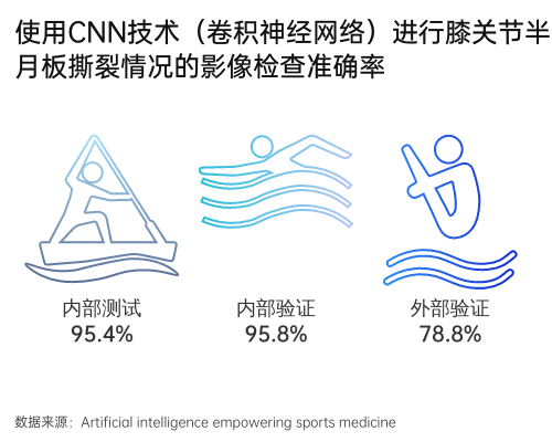 AI影像诊断